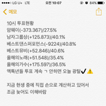 [EXO] 10시투표<b>현황</b>✔️