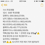 [EXO] 11시 투표<b>현황</b>✔️
