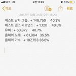 [EXO] 11시 15분 기준 <b>현황</b>