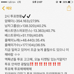 [EXO] 2시 투표<b>현황</b> 심각‼️투표해