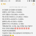 [EXO] 5시30분 투표<b>현황</b>