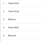 [모두드루와] ㅎㄷㄷ한 미국 구글 9월 검색 순위.<b>jpg</b>