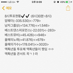 [EXO] ✔️8시투표<b>현황</b>✔️티켓팅끝내고 바로 투표해