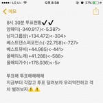 [EXO] ⚠️⚠️8시30분 투표<b>현황</b>⚠️⚠️