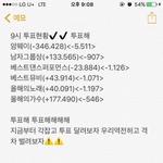 [EXO] 9시 투표<b>현황</b>⚠️추이 심각 투표해