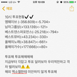 [EXO] 10시투표 <b>현황</b>✔️✔️추이 왜이래?