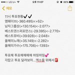 [EXO] 11시 투표 <b>현황</b>개개심각함