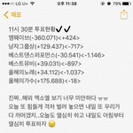 [EXO] 11시30분 투표<b>현황</b>..스밍도 부탁함