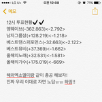 [EXO] ‼️12시 투표<b>현황</b>‼️숨스밍