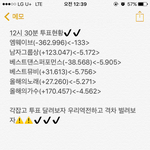[EXO] 12시30분 투표<b>현황</b>✔️투표안해?
