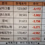 [EXO] 12:30am 30분추이