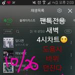 [뉴이스트] 새벽4시차트☺
