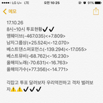 [EXO] 8시~10시 투표<b>현황</b>✔️✔️