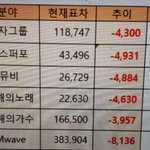 [EXO] 새벽에 투표<b>현황</b> 봤냐?