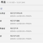 엥 멜뮤 갑자기 <b>심사</b>점수생김ㅋㅋㅋ