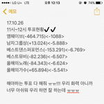 [EXO] 11시~12시 투표현황✔️남자그룹상 <b>위험</b>