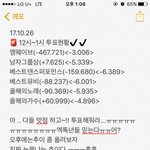 [EXO] 12~1시 투표<b>현황</b>✔️ 점심 맛잇게먹어...