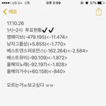 [EXO] <b>1</b>~<b>2</b>시 투표현황