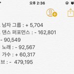 [EXO] 30분 기준 <b>현황</b> 올해의 가수만 좀 올라감