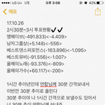 [EXO] 3시 투표<b>현황</b>