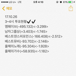 [EXO] 3~4시 투표<b>현황</b>✔️✔️투표해 ㅠㅠ