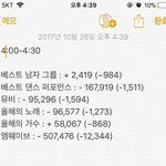 [EXO] 4시부터 4:30까지 투표 <b>현황</b>