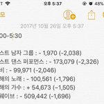 [EXO] 5:00~5:30 추이 <b>현황</b>