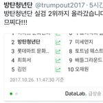 [방탄소년단] 아 얘네 = 어그로