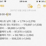 [EXO] 6:00~6:30 투표 격차 <b>현황</b>