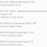 [EXO] ✔7시 기준<b>표차</b> 실트총공 시작✔