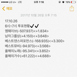 [EXO] 6~7시 투표<b>현황</b>✔️