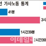 [개깊은빡침] 왜 남편들은 집안일을 안하려고 하나요?