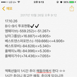 [EXO] 8시~9시 투표<b>현황</b>