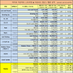 아이유 가온 스밍 <b>누적</b> 20억 스밍 달성..