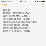 [EXO] 10시30분~11시 투표<b>현황</b>✔️