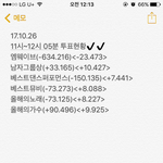 [EXO] 11시~12시 05분 투표<b>현황</b>✔️한시간뒤에 추이 할거다