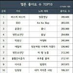 [드루와] 10월 26일 기준 멜론 좋아<b>요수</b> 순위