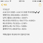 [EXO] 12시05~ 1시05분 투표<b>현황</b>✔️✔️