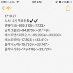 [EXO] 2시 투표현황이다 <b>역전</b>할거 있음