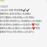 [EXO] 2시21분 투표현황 <b>역전</b>함~|