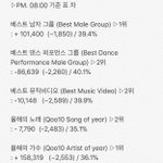 [EXO] <b>추이</b> 내려가고 있다 투표해