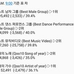 [EXO] 추이 보이냐?? 왜 안 해;;