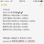 [EXO] 12시~1시 투표<b>현황</b> 개심각하다
