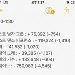 [EXO] 1:00~1:30 격차 추이 <b>현황</b>