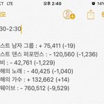 [EXO] 1:30-2:30 투표 <b>현황</b>