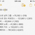 [EXO] 2:30~3:30 투표 <b>현황</b>