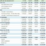 [EXO] 2017년 <b>발매</b> <b>기준</b> 남돌 기록 성적표