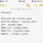 [EXO] 3:30~4:30 투표 <b>현황</b> 빡치면 투표하자