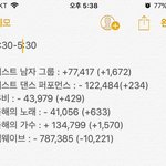 [EXO] 4:30~5:30 추이 좀 나<b>아짐</b>