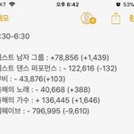 [EXO] 5:30~6:30 투표 <b>현황</b>